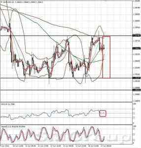 Теханализ: EURUSD от 17.06.14  