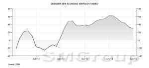Австралийский доллар упал после публикации протоколов РБА