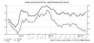 Австралийский доллар упал после публикации протоколов РБА