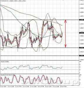 Теханализ EURUSD от 18.06.14 
