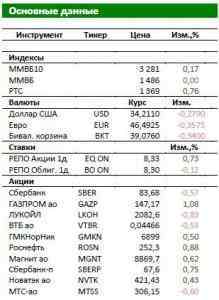 В фокусе инвесторов обсуждение «Южного потока» 
