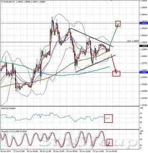 Теханализ: EURUSD от 24.06.14 Теханализ: EURUSD от 24.06.14