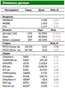 Обзор фондового рынка: Лукойл начинает копить на покупку