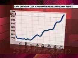 Валютный рынок может отдохнуть на фоне отсутствия макростатистики