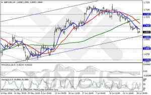 Анализ методом скользящих каналов EUR/USD, GBP/USD, AUD/USD, USD/JPY 30 июля 2014 г