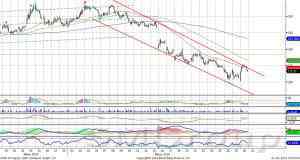 ндекс ММВБ: прекращение нисходящего тренда
