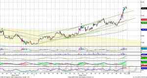 ндекс ММВБ: прекращение нисходящего тренда