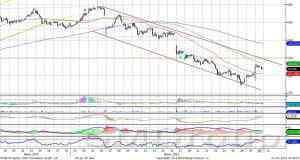 ндекс ММВБ: прекращение нисходящего тренда