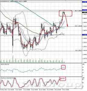Теханализ: EURUSD от 01.07.14 Теханализ: EURUSD от 01.07.14