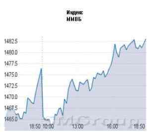 Российский фондовый рынок сумел найти во внешнем фоне опору
