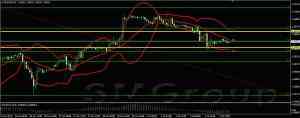 Сегодня пара EURUSD будет торговаться в узком диапазоне