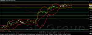 Сегодня пара EURUSD будет торговаться в узком диапазоне