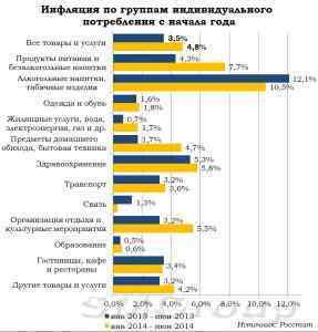 Инфляция начала снижение, но до целевого уровня пока далеко