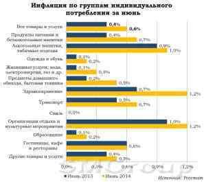 Инфляция начала снижение, но до целевого уровня пока далеко