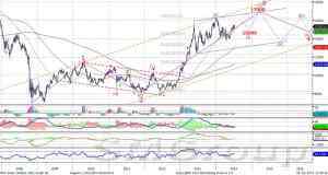 NIKKEI 225: сохраняет потенциал роста NIKKEI 225: сохраняет потенциал роста
