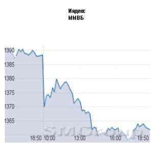 Российский фондовый рынок остается под давлением и это не новость