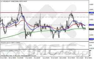Анализ методом скользящих каналов EUR/USD, GBP/USD, AUD/USD, USD/JPY 30 июля 2014 г
