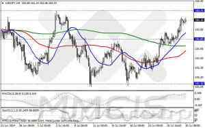 Анализ методом скользящих каналов EUR/USD, GBP/USD, AUD/USD, USD/JPY 30 июля 2014 г