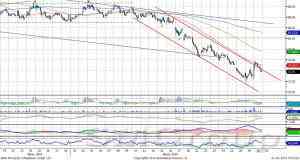 ндекс ММВБ: прекращение нисходящего тренда