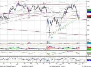 ндекс ММВБ: прекращение нисходящего тренда
