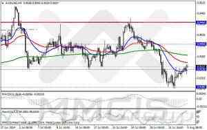 Анализ методом скользящих каналов/Аналитика по парам EUR/USD, GBP/USD, AUD/USD, USD/JPY 5 августа 2014 г