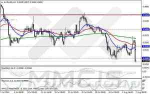 Анализ методом скользящих каналов EUR/USD, GBP/USD, AUD/USD, USD/JPY 07 августа 2014 г