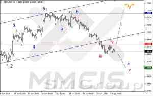 Волновой анализ Форекс / Аналитика по парам EUR/USD, GBP/USD, AUD/USD 7 августа 2014 г