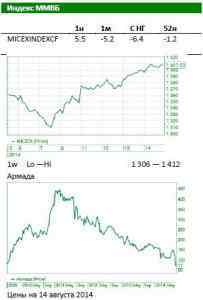 Обзор Российского рынка: Экспорт нефти перейдет на рубли