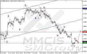 Волновой анализ Форекс / Аналитика по парам EUR/USD, GBP/USD, AUD/USD 19 августа 2014 г