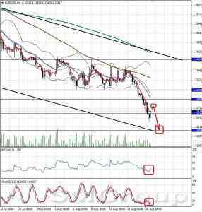 Технический обзор валютной пары EURUSD от 21.08.14