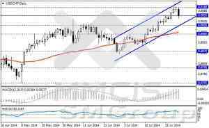 Анализ методом скользящих каналов/Недельный анализ по парам EUR/USD, GBP/USD, USD/JPY, USD/CHF 4 августа 2014 г.