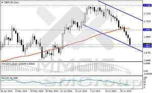 Анализ методом скользящих каналов/Недельный анализ по парам EUR/USD, GBP/USD, USD/JPY, USD/CHF 4 августа 2014 г.