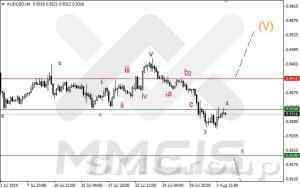 Волновой анализ Форекс / Аналитика по парам EUR/USD, GBP/USD, AUD/USD 4 августа 2014 г