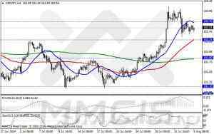 Анализ методом скользящих каналов/Аналитика по парам EUR/USD, GBP/USD, AUD/USD, USD/JPY 5 августа 2014 г