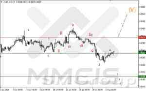 Волновой анализ Форекс / Аналитика по парам EUR/USD, GBP/USD, AUD/USD 6 августа 2014 г 