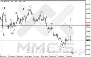 Волновой анализ Форекс / Аналитика по парам EUR/USD, GBP/USD, AUD/USD 6 августа 2014 г 
