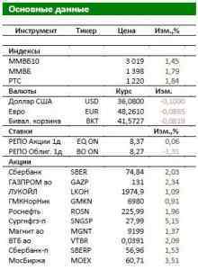 Обзор Российского рынка: Госкомпании просят денег у государства