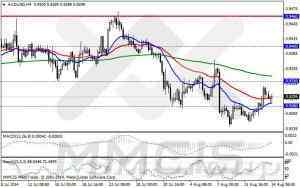 Анализ методом скользящих каналов / Аналитика по парам EUR/USD, GBP/USD, AUD/USD, USD/JPY 14 августа 2014 г