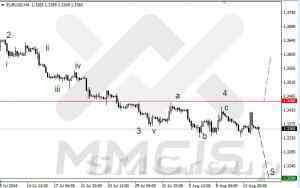 Волновой анализ Форекс / Аналитика по парам EUR/USD, GBP/USD, AUD/USD 14 августа 2014 г