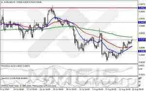 Анализ методом скользящих каналов / Аналитика по парам EUR/USD, GBP/USD, AUD/USD, USD/JPY 15 августа 2014 г