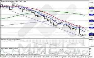 Анализ методом скользящих каналов / Аналитика по парам EUR/USD, GBP/USD, AUD/USD, USD/JPY 15 августа 2014 г