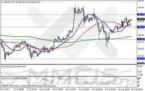 Анализ методом скользящих каналов / Аналитика по парам EUR/USD, GBP/USD, AUD/USD, USD/JPY 15 августа 2014 г