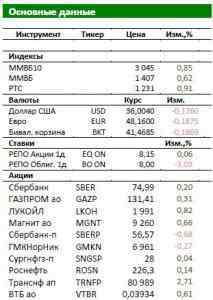 Обзор Российского рынка: Экспорт нефти перейдет на рубли