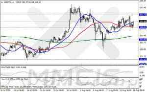 Анализ методом скользящих каналов / Аналитика по парам EUR/USD, GBP/USD, AUD/USD, USD/JPY 18 августа 2014 г