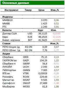 Обзор Российского рынка: Болгария тормозит «Южный поток»
