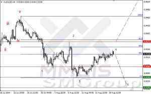 Волновой анализ Форекс / Аналитика по парам EUR/USD, GBP/USD, AUD/USD 19 августа 2014 г