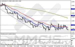 Анализ методом скользящих каналов / Аналитика по парам EUR/USD, GBP/USD, AUD/USD, USD/JPY 19 августа 2014 г
