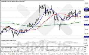 Анализ методом скользящих каналов / Аналитика по парам EUR/USD, GBP/USD, AUD/USD, USD/JPY 19 августа 2014 г