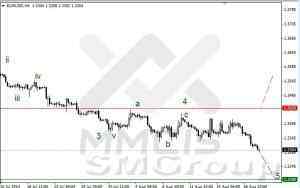 Волновой анализ Форекс / Аналитика по парам EUR/USD, GBP/USD, AUD/USD 20 августа 2014 г
