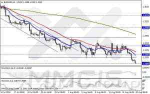 Анализ методом скользящих каналов / Аналитика по парам EUR/USD, GBP/USD, AUD/USD, USD/JPY 20 августа 2014 г
